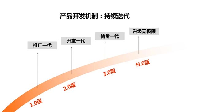 開發機制