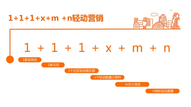 輕動云營銷計劃 