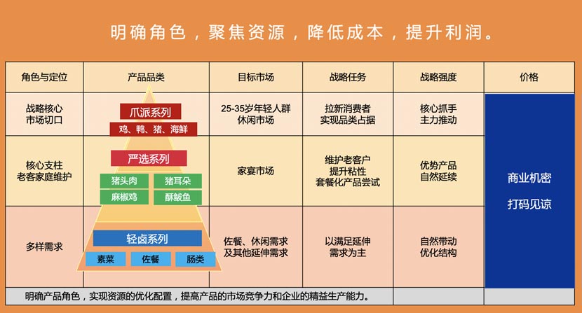 圣都品牌全案服務