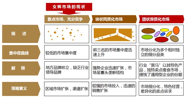 歐賽斯帶你探尋女裝紅海中的新品類機(jī)會(huì)