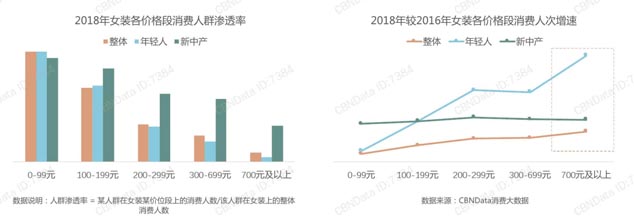 歐賽斯帶你探尋女裝紅海中的新品類機(jī)會(huì)