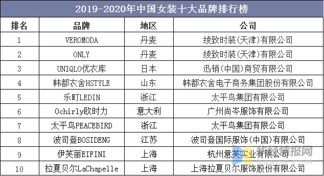 歐賽斯帶你探尋女裝紅海中的新品類機(jī)會(huì)