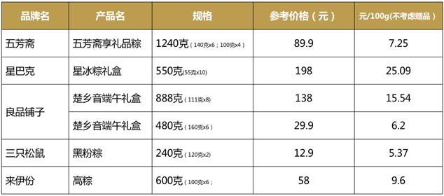 歐賽斯品牌策劃：一顆與眾不同的爆款粽子是如何打造出來的？