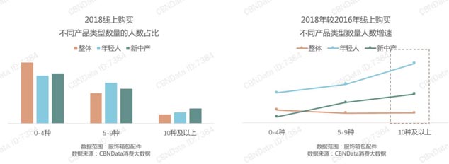 歐賽斯帶你探尋女裝紅海中的新品類機(jī)會(huì)