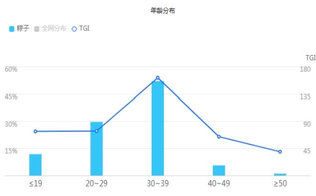 歐賽斯品牌策劃：一顆與眾不同的爆款粽子是如何打造出來的？