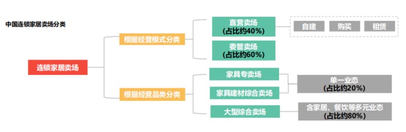 歐賽斯行業(yè)研究｜家居制造連鎖門店經(jīng)營模式研究