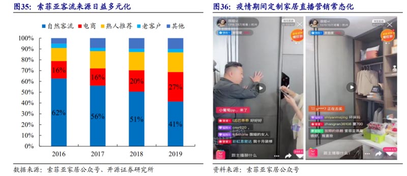 歐賽斯行業(yè)研究｜家居制造連鎖門店經(jīng)營模式研究