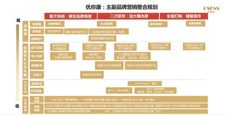 歐賽斯案例分享：新興美瞳品牌如何快速崛起？