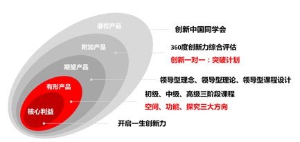 歐賽斯超級品牌引擎背后的思想、方法及實(shí)戰(zhàn)拆解（5）