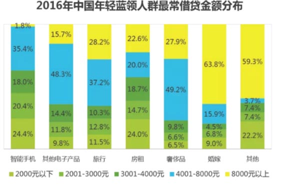 歐賽斯品牌策劃案例分享：消費金融公司戰略升級&品牌升級案例