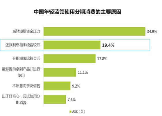 歐賽斯品牌策劃案例分享：消費金融公司戰略升級&品牌升級案例