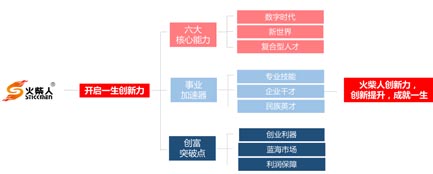 歐賽斯超級品牌引擎背后的思想、方法及實(shí)戰(zhàn)拆解（5）