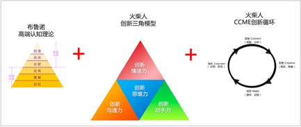 歐賽斯超級品牌引擎背后的思想、方法及實(shí)戰(zhàn)拆解（5）