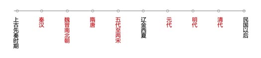 圈層經(jīng)濟(jì)時(shí)代，品牌如何玩轉(zhuǎn)國(guó)風(fēng)？｜歐賽斯品牌研究