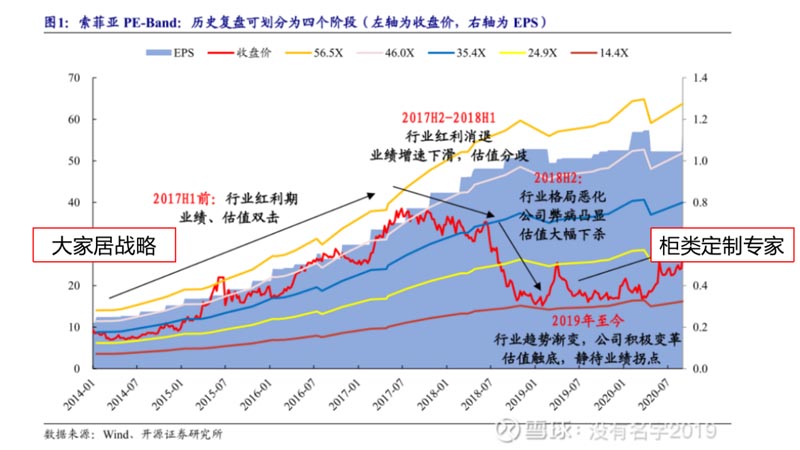 歐賽斯行業(yè)研究｜家居制造連鎖門店經(jīng)營模式研究