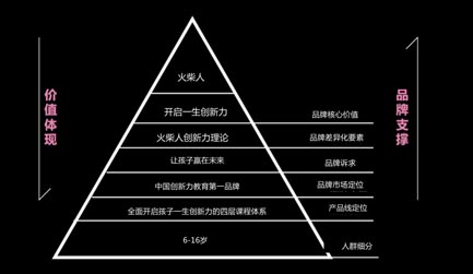 歐賽斯超級品牌引擎背后的思想、方法及實(shí)戰(zhàn)拆解（5）