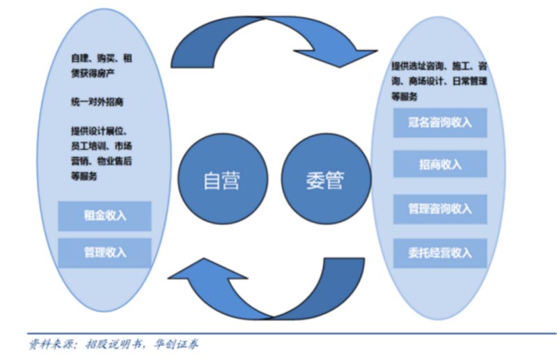 歐賽斯行業(yè)研究｜家居制造連鎖門店經(jīng)營模式研究