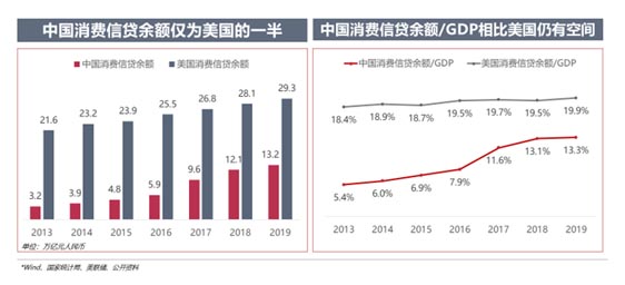 歐賽斯品牌策劃案例分享：消費金融公司戰略升級&品牌升級案例