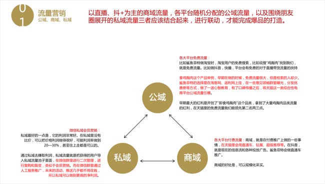 雞胸肉如何成爆品？新銳品牌優(yōu)形VS鯊魚菲特的差異化躥紅之路解析