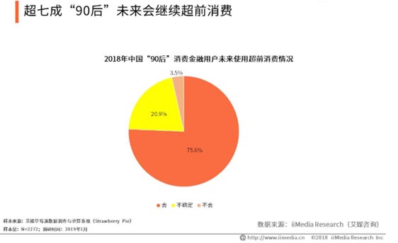 歐賽斯品牌策劃案例分享：消費金融公司戰略升級&品牌升級案例