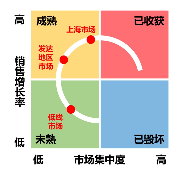 歐賽斯案例分享：新興美瞳品牌如何快速崛起？