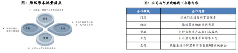 歐賽斯行業(yè)研究｜家居制造連鎖門店經(jīng)營模式研究