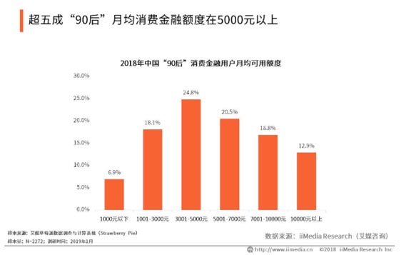 歐賽斯品牌策劃案例分享：消費金融公司戰略升級&品牌升級案例