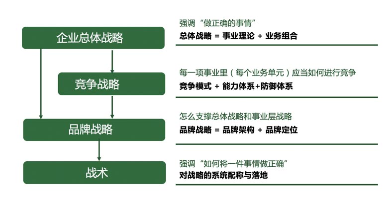 歐賽斯品牌商業(yè)制勝體系16字要訣