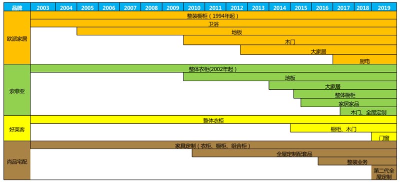 歐賽斯行業(yè)研究｜家居制造連鎖門店經(jīng)營模式研究