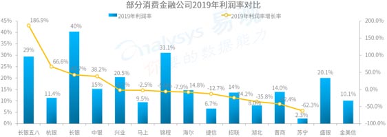 歐賽斯品牌策劃案例分享：消費金融公司戰略升級&品牌升級案例