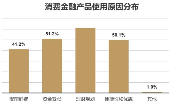 歐賽斯品牌策劃案例分享：消費金融公司戰略升級&品牌升級案例