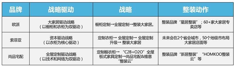 歐賽斯行業(yè)研究｜家居制造連鎖門店經(jīng)營模式研究