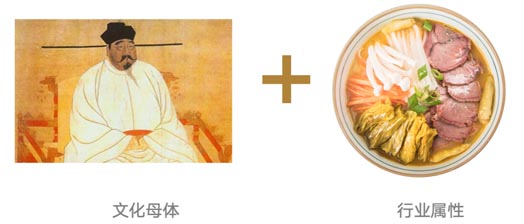 圈層經(jīng)濟(jì)時(shí)代，品牌如何玩轉(zhuǎn)國(guó)風(fēng)？｜歐賽斯品牌研究