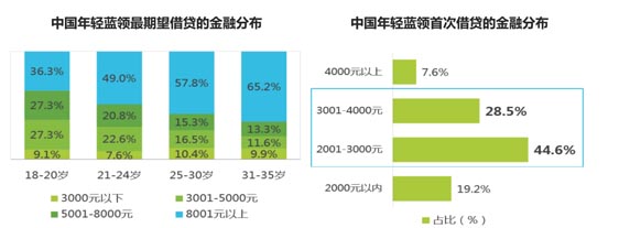 歐賽斯品牌策劃案例分享：消費金融公司戰略升級&品牌升級案例