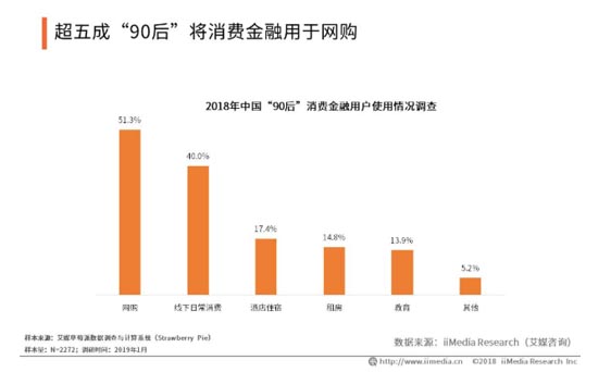 歐賽斯品牌策劃案例分享：消費金融公司戰略升級&品牌升級案例