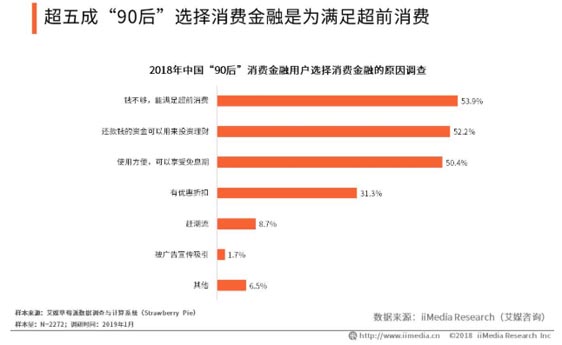 歐賽斯品牌策劃案例分享：消費金融公司戰略升級&品牌升級案例