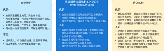 歐賽斯品牌策劃案例分享：消費金融公司戰略升級&品牌升級案例