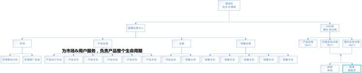 歐賽斯案例分享：新興美瞳品牌如何快速崛起？