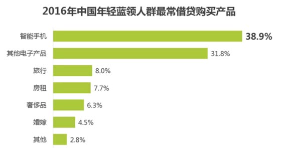 歐賽斯品牌策劃案例分享：消費金融公司戰略升級&品牌升級案例