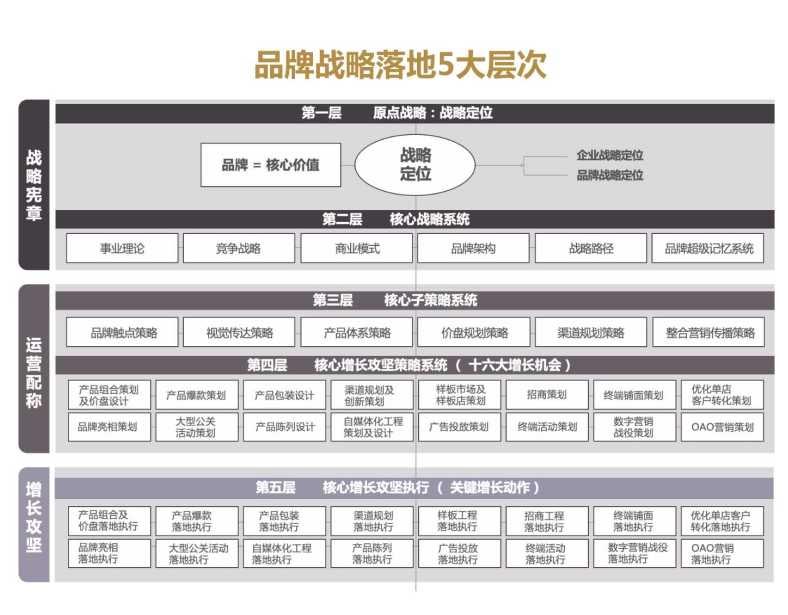 歐賽斯品牌商業(yè)制勝體系16字要訣