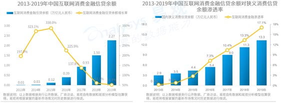 歐賽斯品牌策劃案例分享：消費金融公司戰略升級&品牌升級案例