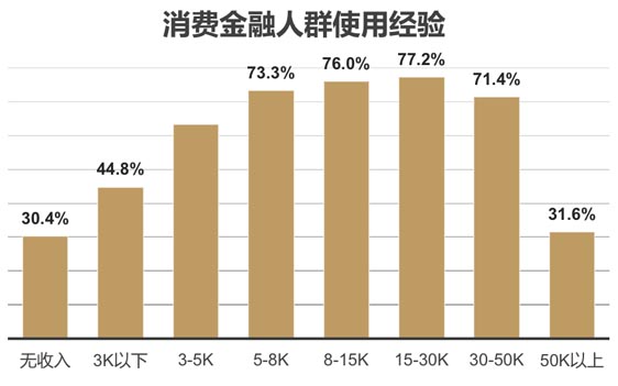 歐賽斯品牌策劃案例分享：消費金融公司戰略升級&品牌升級案例