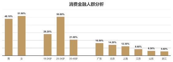 歐賽斯品牌策劃案例分享：消費金融公司戰略升級&品牌升級案例