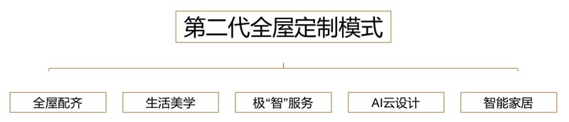 歐賽斯行業(yè)研究｜家居制造連鎖門店經(jīng)營模式研究