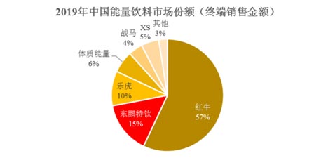 歐賽斯商業(yè)研究：市場格局現(xiàn)象、形成規(guī)律及驅(qū)動因素