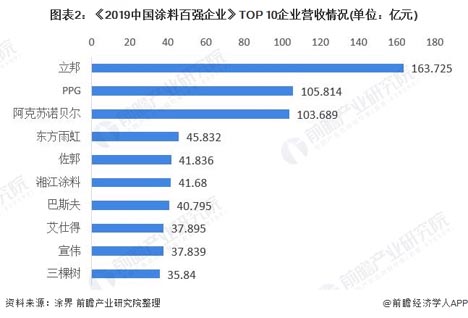 歐賽斯商業(yè)研究：市場格局現(xiàn)象、形成規(guī)律及驅(qū)動因素