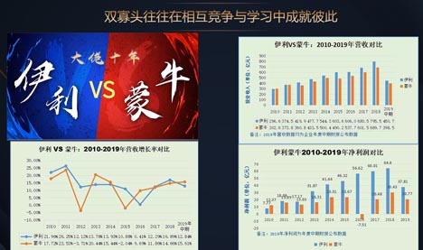 歐賽斯商業(yè)研究：市場格局現(xiàn)象、形成規(guī)律及驅(qū)動因素