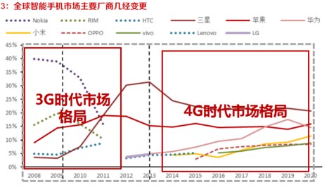 歐賽斯商業(yè)研究：市場格局現(xiàn)象、形成規(guī)律及驅(qū)動因素