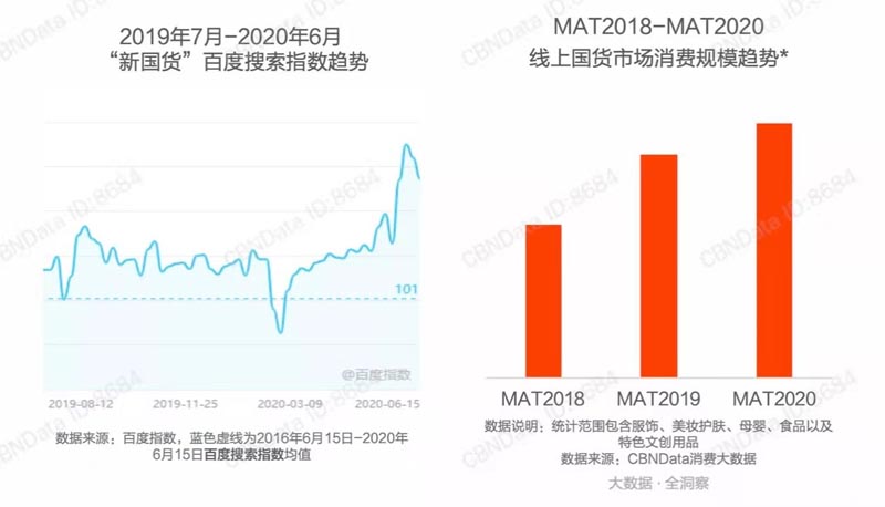 歐賽斯商業(yè)思考：“國(guó)潮”會(huì)長(zhǎng)久存在嗎，未來將去向何方？