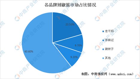 歐賽斯商業(yè)研究：市場格局現(xiàn)象、形成規(guī)律及驅(qū)動因素